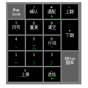 点击查看：如何用数字 小键盘 打字说明